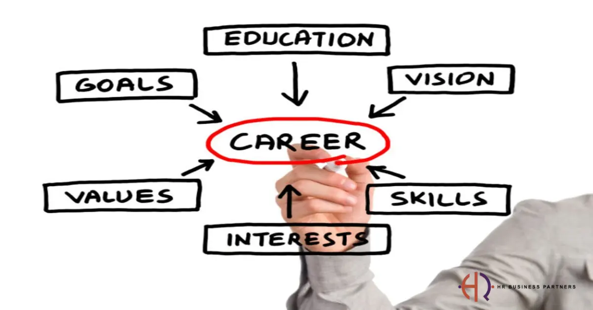 career assessments propel careers