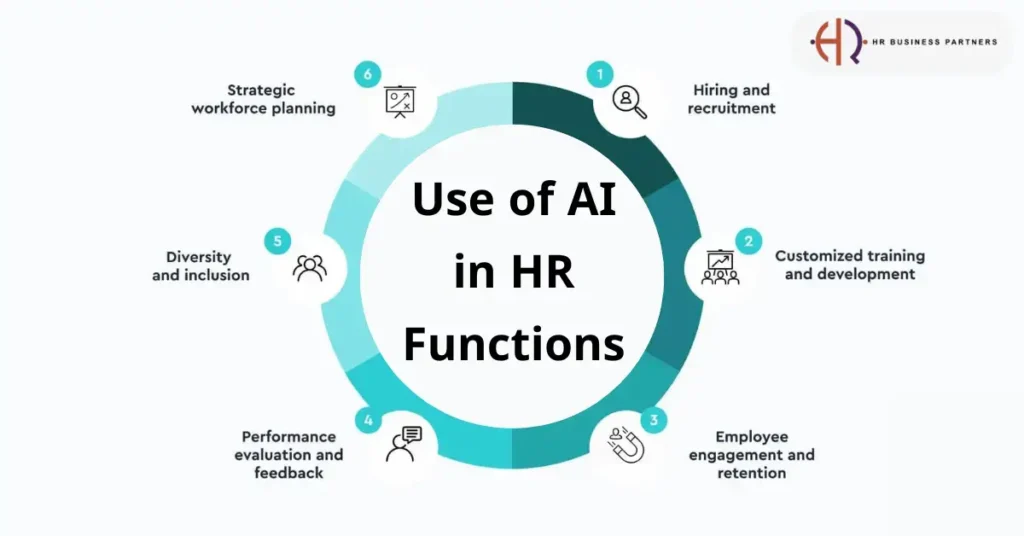 use of ai in hr functions